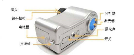 Spy 920nm Gizli Kamera Bulucu Cihazı Video Gözetim Ekipmanı